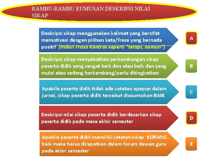 RAMBU-RAMBU RUMUSAN DESKRIPSI NILAI SIKAP Deskripsi sikap menggunakan kalimat yang bersifat memotivasi dengan pilihan