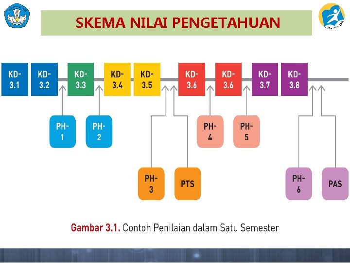 SKEMA NILAI PENGETAHUAN 