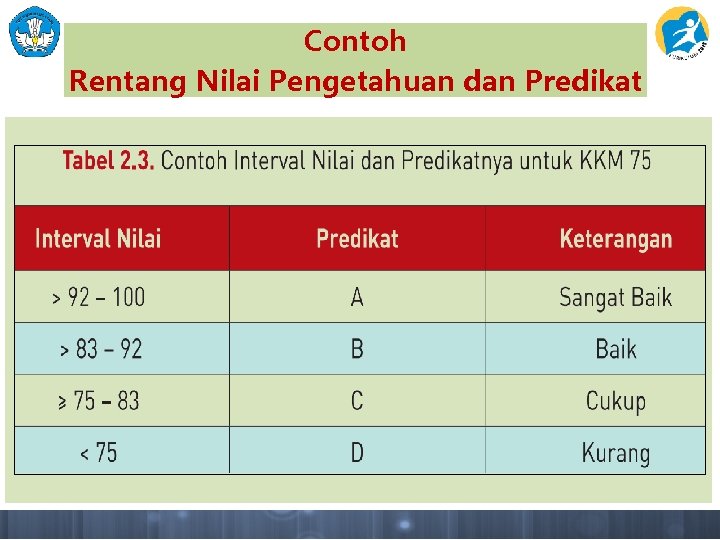 Contoh Rentang Nilai Pengetahuan dan Predikat 