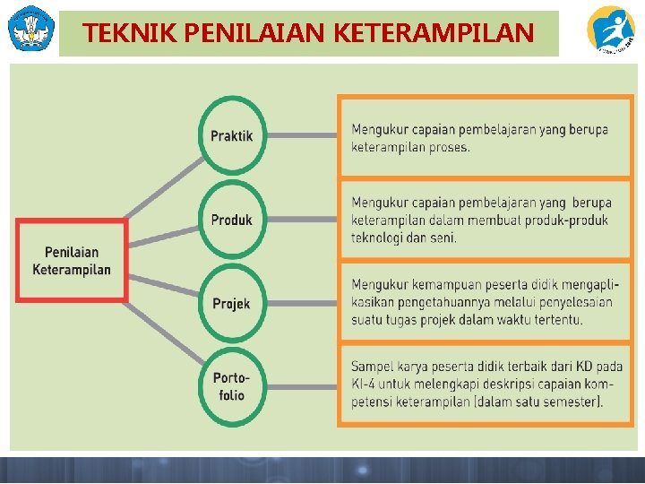 TEKNIK PENILAIAN KETERAMPILAN 