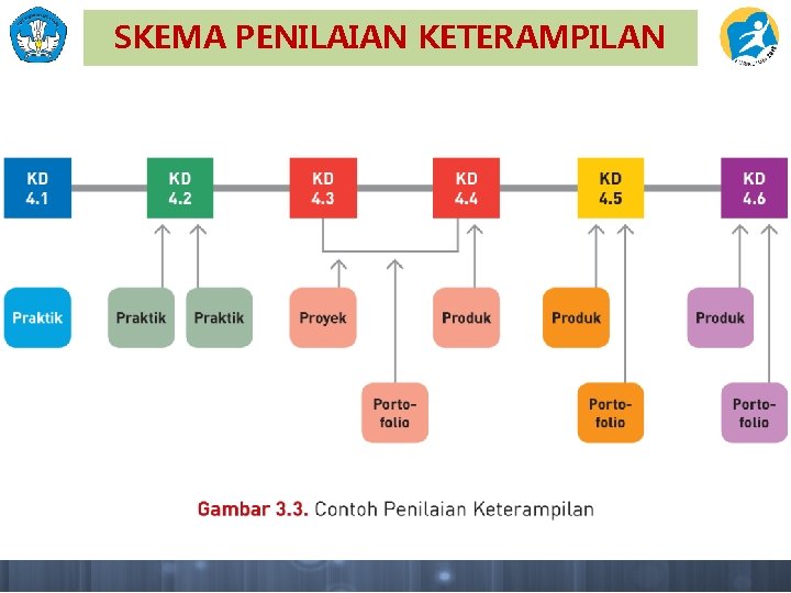 SKEMA PENILAIAN KETERAMPILAN 