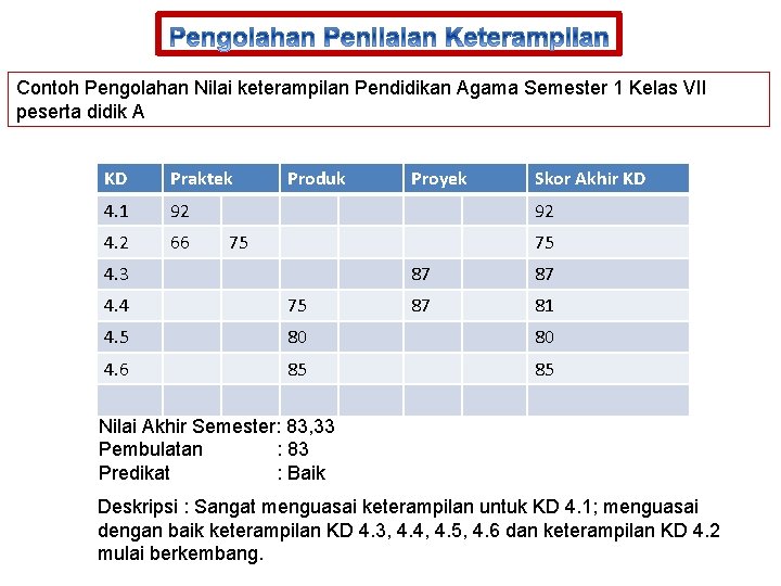 Contoh Pengolahan Nilai keterampilan Pendidikan Agama Semester 1 Kelas VII peserta didik A KD