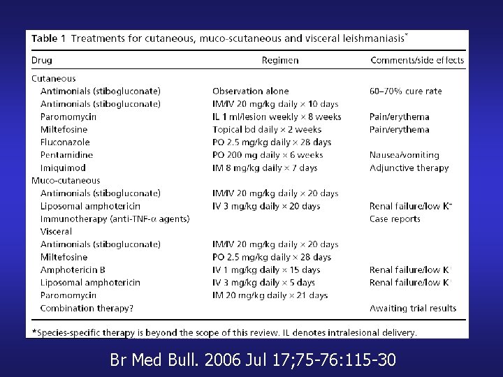 Br Med Bull. 2006 Jul 17; 75 -76: 115 -30 