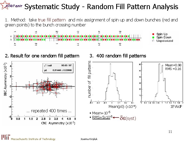 Systematic Study - Random Fill Pattern Analysis 1. Method: take true fill pattern and
