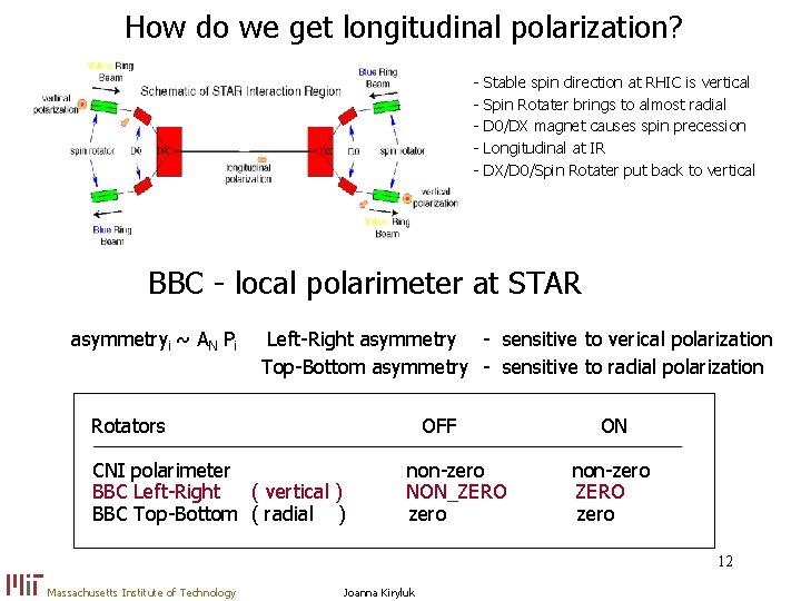 How do we get longitudinal polarization? - Stable spin direction at RHIC is vertical