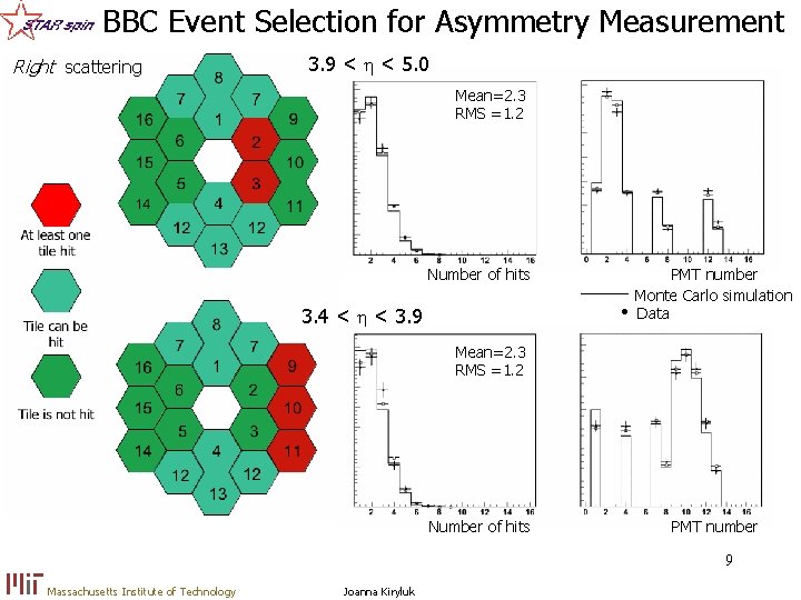 BBC Event Selection for Asymmetry Measurement Right scattering 3. 9 < h < 5.