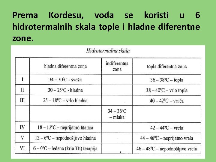 Prema Kordesu, voda se koristi u 6 hidrotermalnih skala tople i hladne diferentne zone.