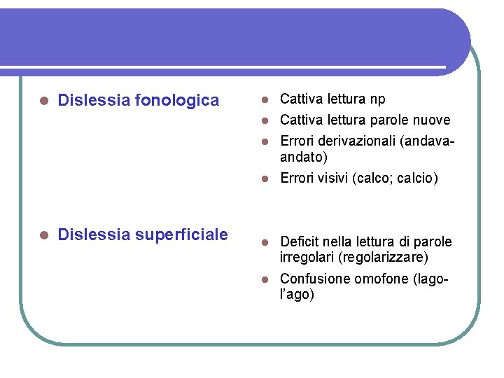  Dislessia fonologica Dislessia superficiale Cattiva lettura np Cattiva lettura parole nuove Errori derivazionali