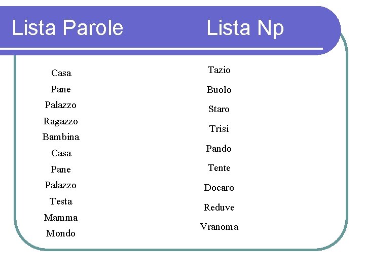 Lista Parole Lista Np Casa Tazio Pane Buolo Palazzo Staro Ragazzo Bambina Trisi Casa