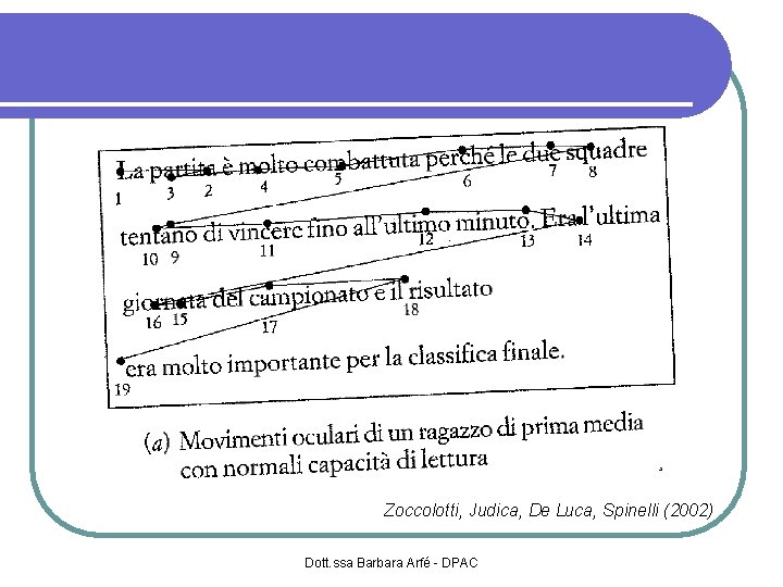 Zoccolotti, Judica, De Luca, Spinelli (2002) Dott. ssa Barbara Arfé - DPAC 