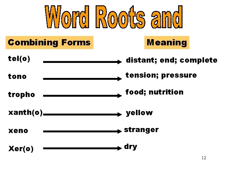 Word Roots and Combining Forms [TEL(O)] Combining Forms Meaning tel(o) distant; end; complete tono