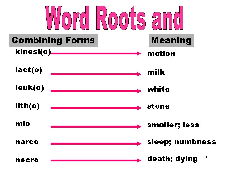 Word Roots and Combining. Forms [KINESI(O) Meaning kinesi(o) motion lact(o) milk leuk(o) white lith(o)