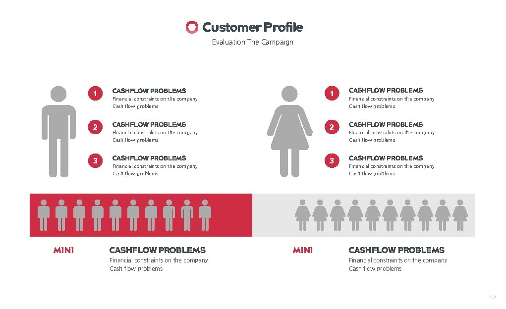 Customer Profile Evaluation The Campaign 1 CASHFLOW PROBLEMS 2 CASHFLOW PROBLEMS 3 MINI Financial