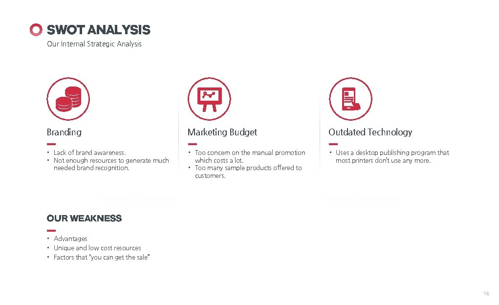 SWOT ANALYSIS Our Internal Strategic Analysis Branding Marketing Budget Outdated Technology • Lack of