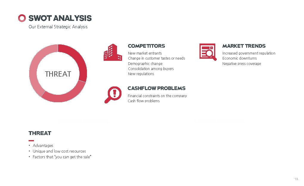 SWOT ANALYSIS Our External Strategic Analysis THREAT COMPETITORS MARKET TRENDS New market entrants Change