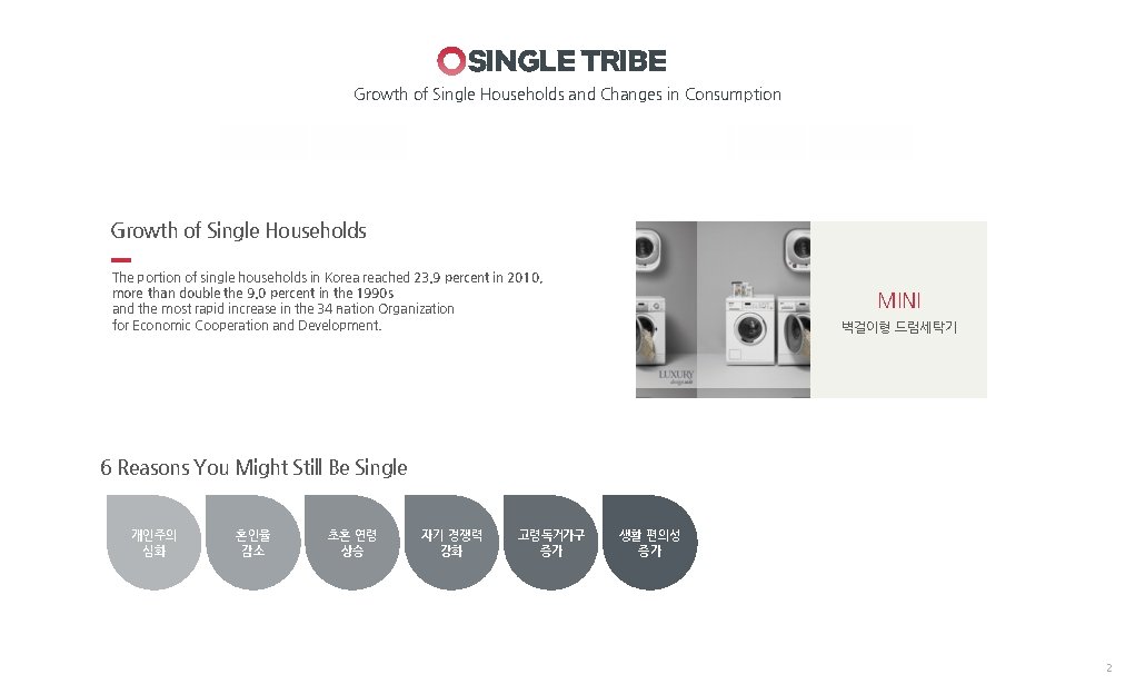 SINGLE TRIBE Growth of Single Households and Changes in Consumption Growth of Single Households