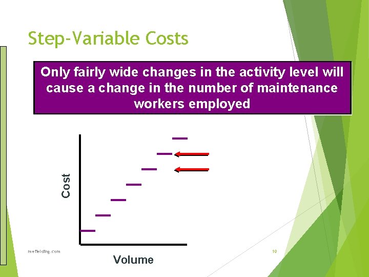 Step-Variable Costs Cost Only fairly wide changes in the activity level will cause a