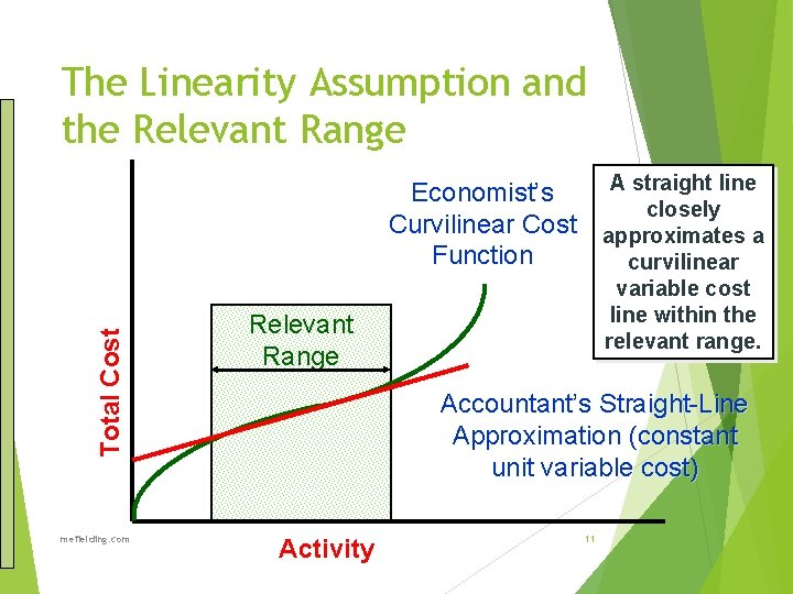 The Linearity Assumption and the Relevant Range Total Cost A straight line Economist’s closely