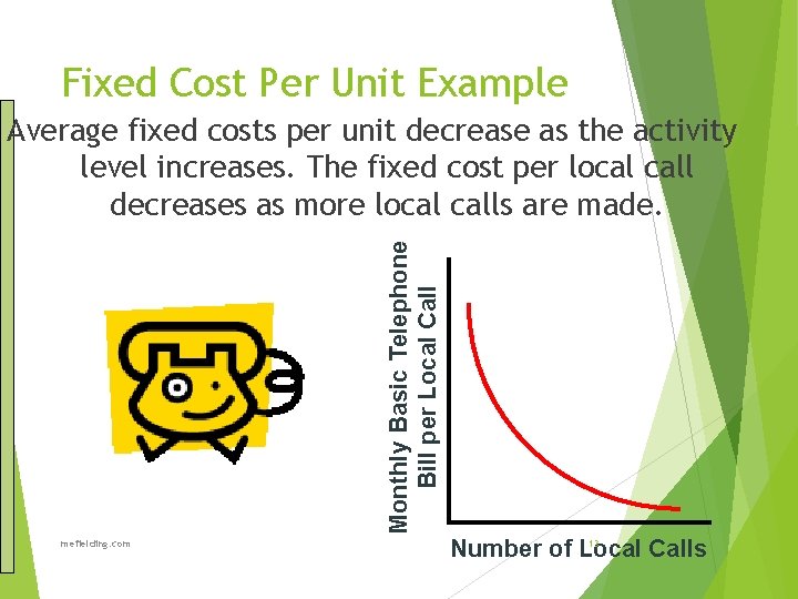 Fixed Cost Per Unit Example Monthly Basic Telephone Bill per Local Call Average fixed