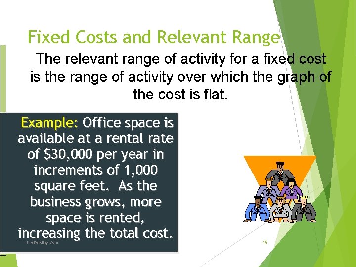 Fixed Costs and Relevant Range The relevant range of activity for a fixed cost
