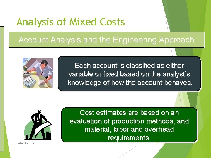 Analysis of Mixed Costs Account Analysis and the Engineering Approach Each account is classified