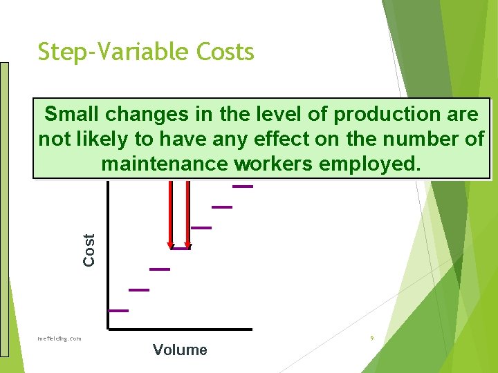 Step-Variable Costs Cost Small changes in the level of production are not likely to