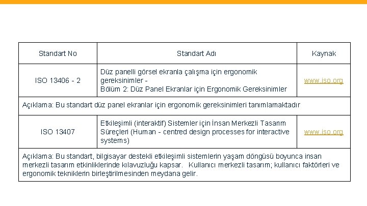 Standart No ISO 13406‐ 2 Standart Adı Düz panelli görsel ekranla çalışma için ergonomik