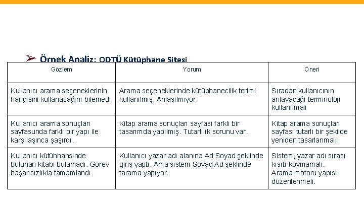 ➢ Örnek Analiz: ODTÜ Kütüphane Sitesi Gözlem Yorum Öneri Kullanıcı arama seçeneklerinin hangisini kullanacağını