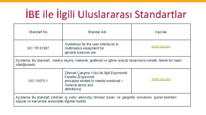 İBE ile İlgili Uluslararası Standartlar Standart No IEC TR 61997 Standar Adı Guidelines for
