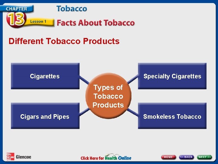 Different Tobacco Products Cigarettes Specialty Cigarettes Types of Tobacco Products Cigars and Pipes Smokeless