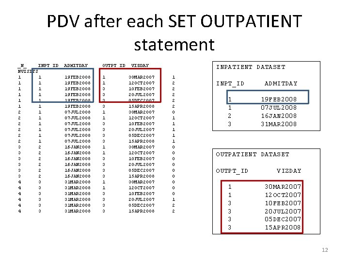 PDV after each SET OUTPATIENT statement _N_ INPT_ID NVISITS 1 1 1 2 1 PDV after each SET OUTPATIENT statement _N_ INPT_ID NVISITS 1 1 1 2 1