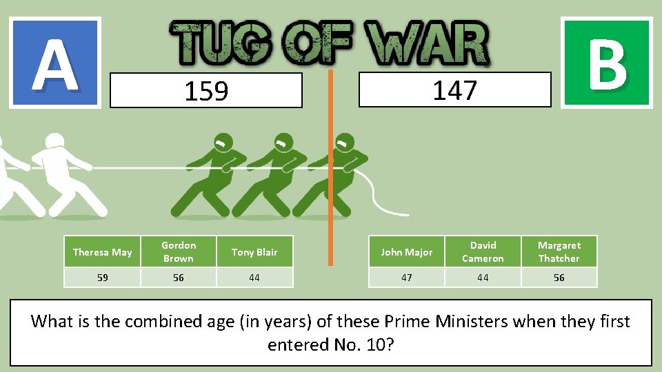 A B 147 159 Theresa May Gordon Brown Tony Blair John Major David Cameron