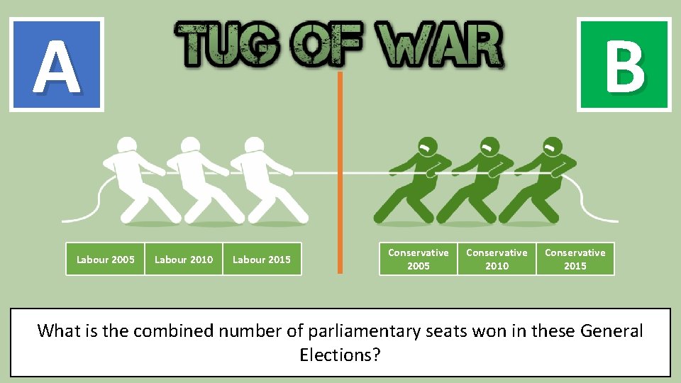 A Labour 2005 B Labour 2010 Labour 2015 Conservative 2005 Conservative 2010 Conservative 2015