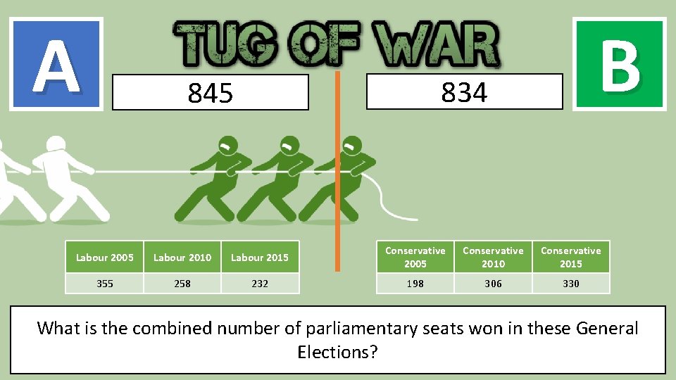 A B 834 845 Labour 2005 Labour 2010 Labour 2015 Conservative 2005 Conservative 2010