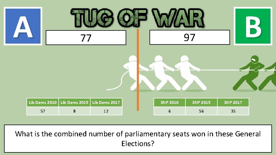 A 77 Lib Dems 2010 Lib Dems 2015 Lib Dems 2017 57 8 B