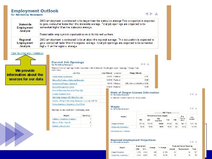 We provide information about the sources for our data 