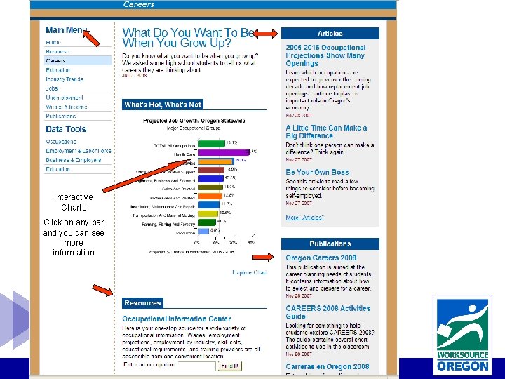 Interactive Charts Click on any bar and you can see more information 