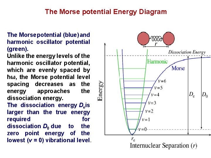The Morse potential Energy Diagram The Morse potential (blue) and harmonic oscillator potential (green).