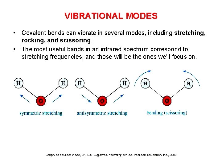 VIBRATIONAL MODES • Covalent bonds can vibrate in several modes, including stretching, rocking, and
