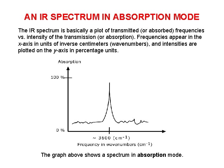 AN IR SPECTRUM IN ABSORPTION MODE The IR spectrum is basically a plot of