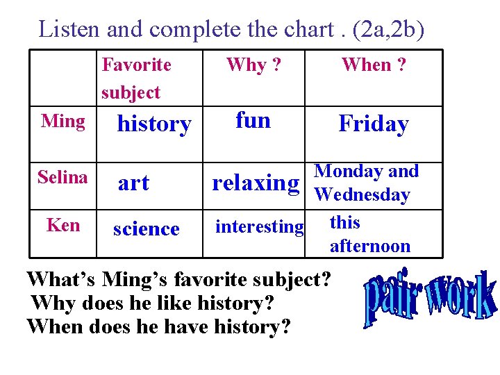 Listen and complete the chart. (2 a, 2 b) Favorite subject Ming Selina Ken