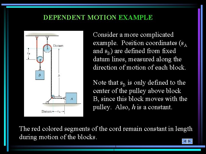 DEPENDENT MOTION EXAMPLE Consider a more complicated example. Position coordinates (s. A and s.