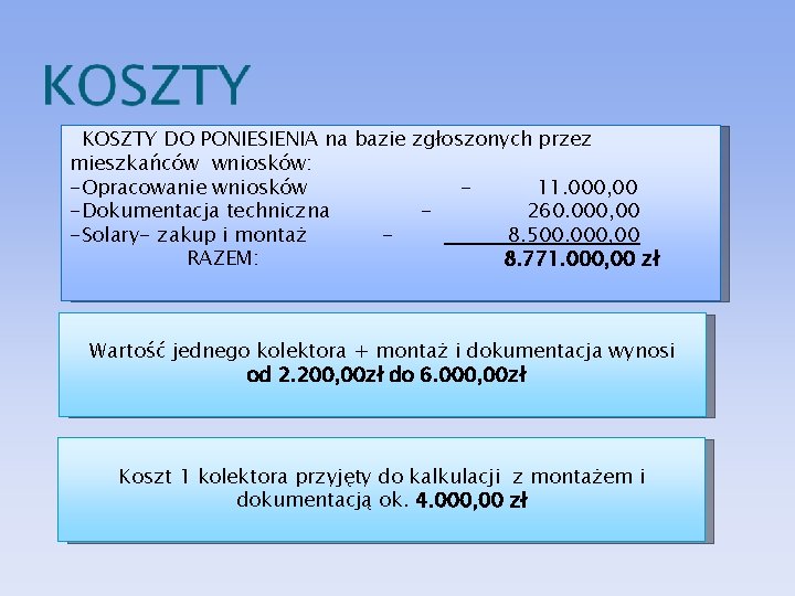 KOSZTY DO PONIESIENIA na bazie zgłoszonych przez mieszkańców wniosków: -Opracowanie wniosków 11. 000, 00