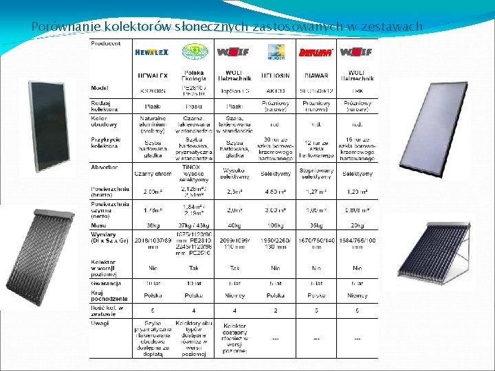 Porównanie kolektorów słonecznych zastosowanych w zestawach 