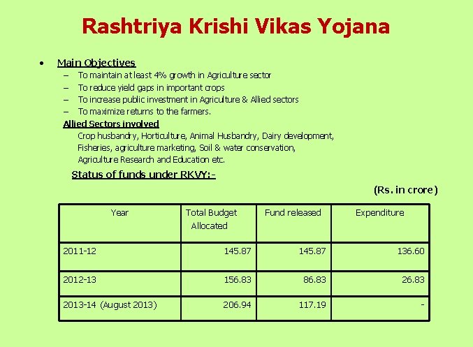 Rashtriya Krishi Vikas Yojana • Main Objectives – To maintain at least 4% growth