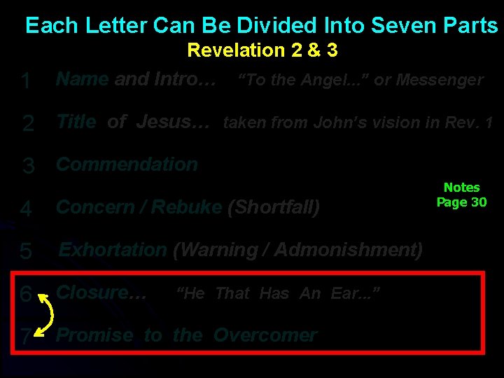 Each Letter Can Be Divided Into Seven Parts 1 Revelation 2 & 3 Name