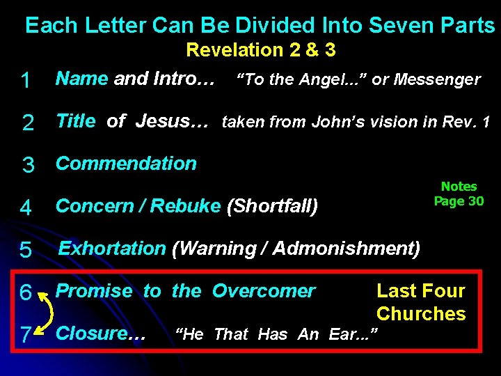 Each Letter Can Be Divided Into Seven Parts 1 Revelation 2 & 3 Name