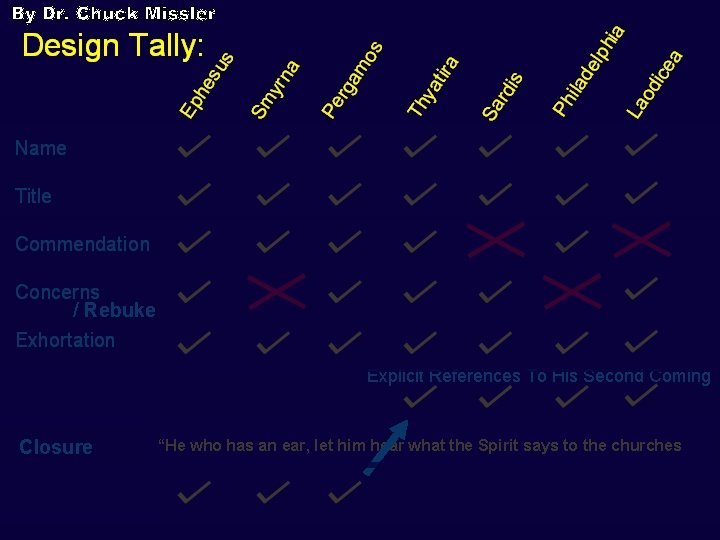 / Rebuke Explicit References To His Second Coming Closure “He who has an ear,