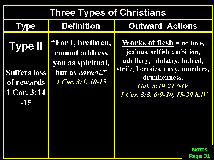 Three Types of Christians Type Definition Outward Actions “For I, brethren, Works of flesh
