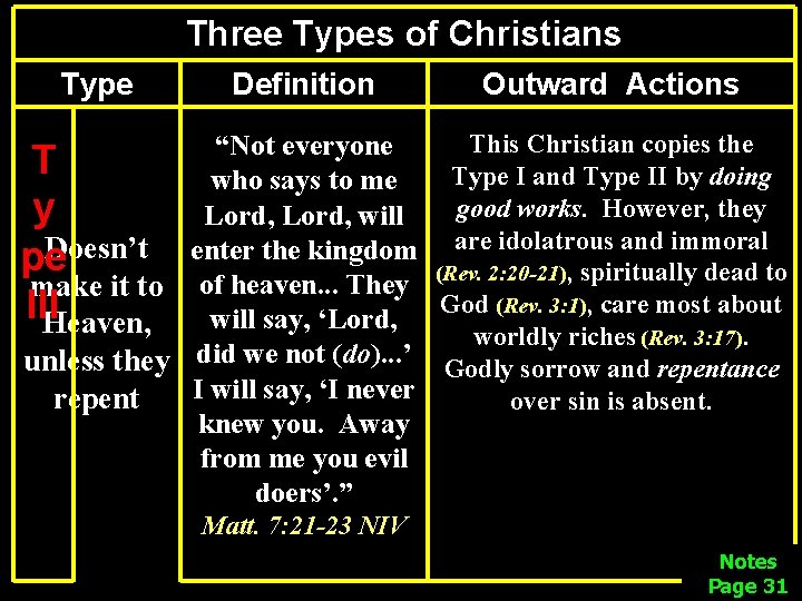 Three Types of Christians Type Definition Outward Actions This Christian copies the “Not everyone